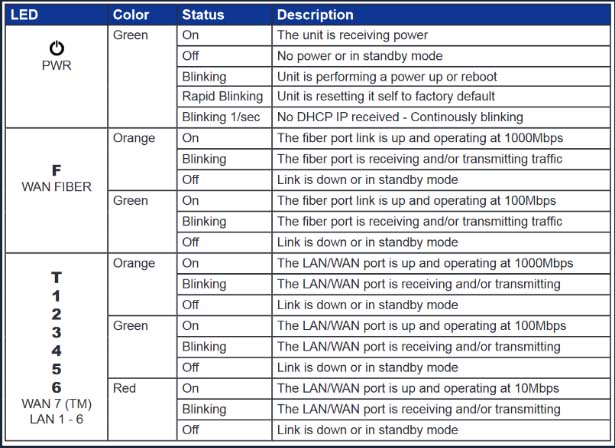 LILA Connect